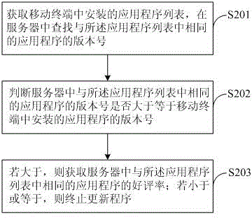 Mobile terminal and method for updating application program of mobile terminal