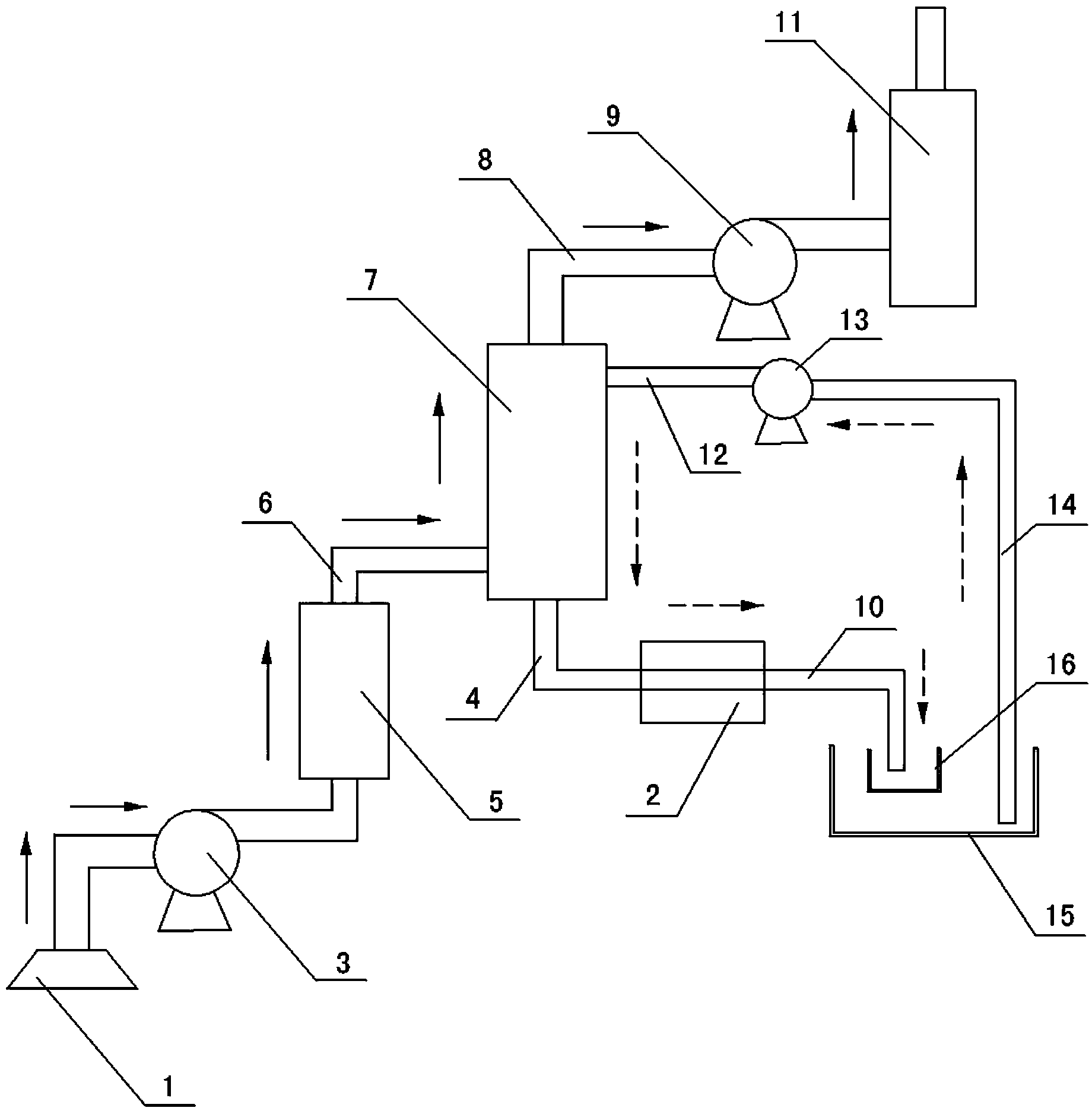 Tail gas treatment device and tail gas treatment method in process of recycling waste printed circuit boards