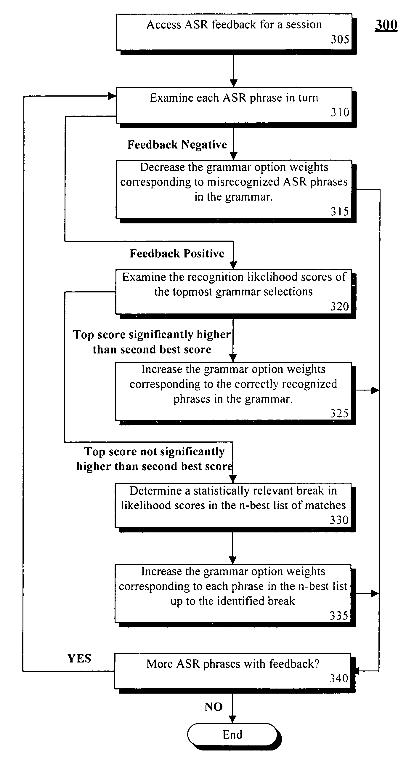 Training speaker-dependent, phrase-based speech grammars using an unsupervised automated technique