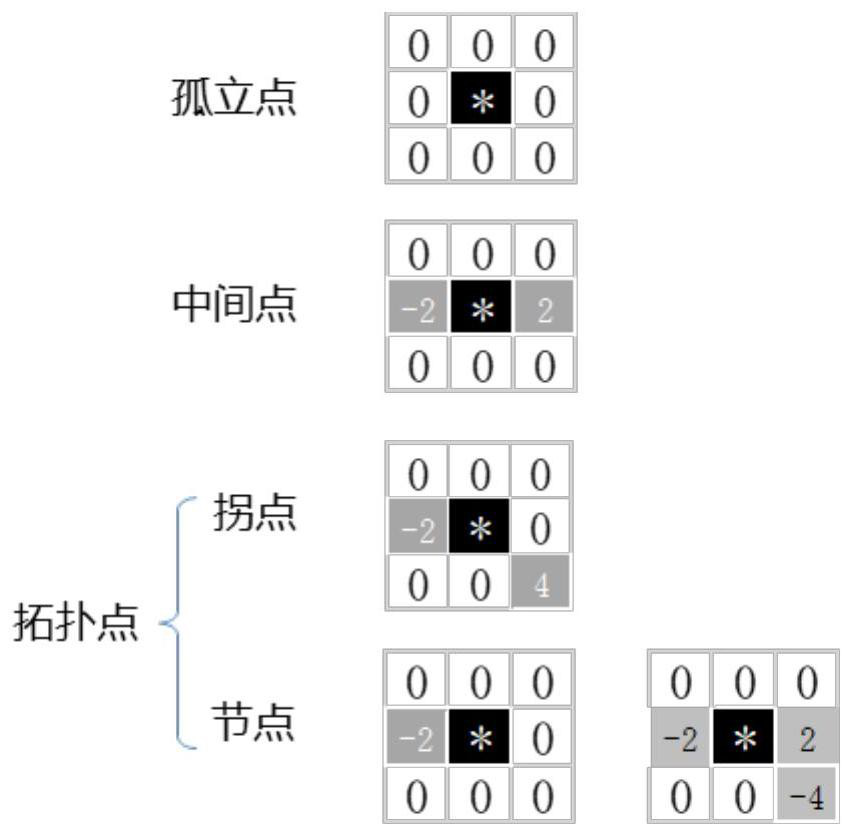 A Method of Extracting Topological Points of Road Network in Images