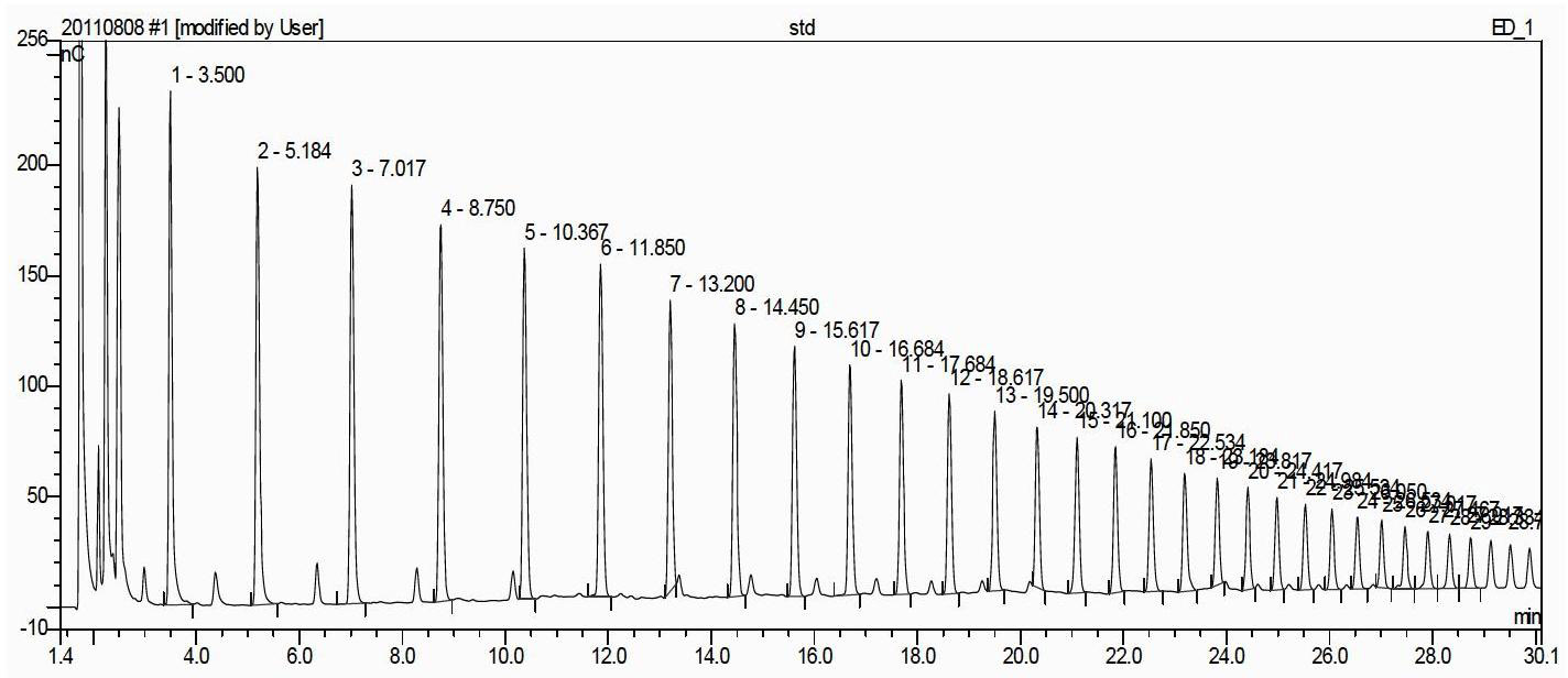 Construction method for ion chromatography fingerprint spectrums of ganoderma lucidum spore powder polysaccharide
