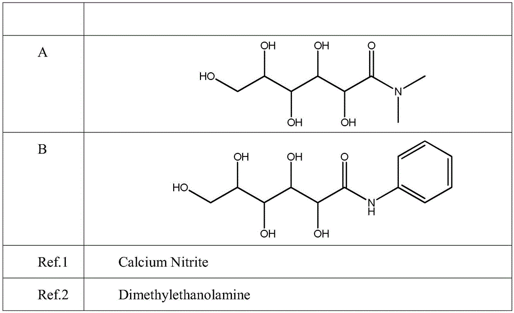 New steel bar rust inhibitor and application thereof