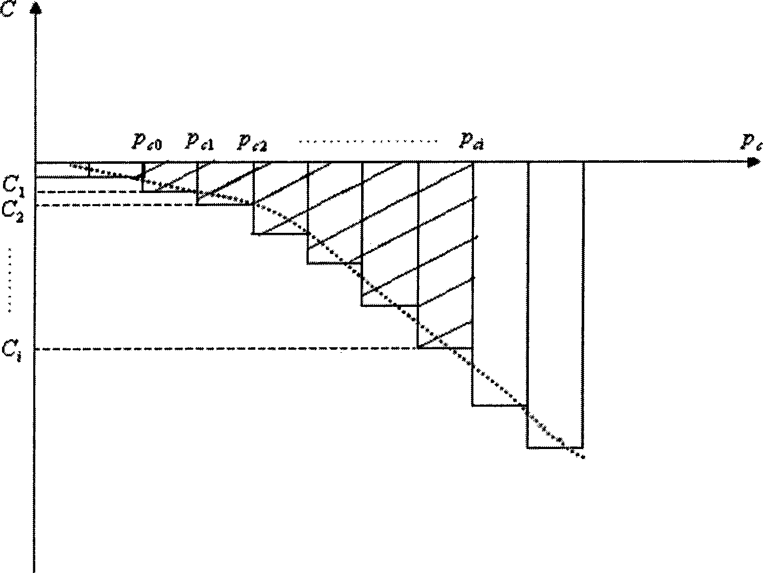 Method for fast confirming hydraulic parameters of unsaturated soil