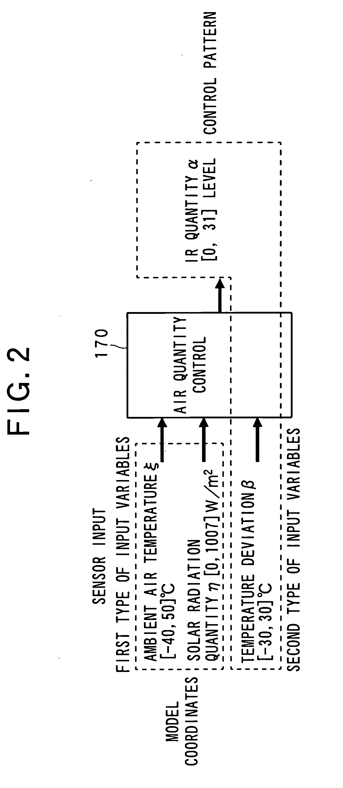 Method and device for controlling equipment based on multiple-input/one-output control