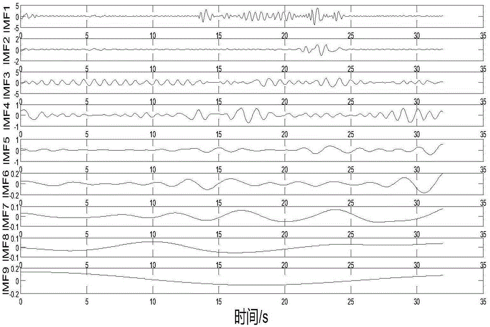 Heartbeat frequency detection algorithm of non-contact vital sign detection system