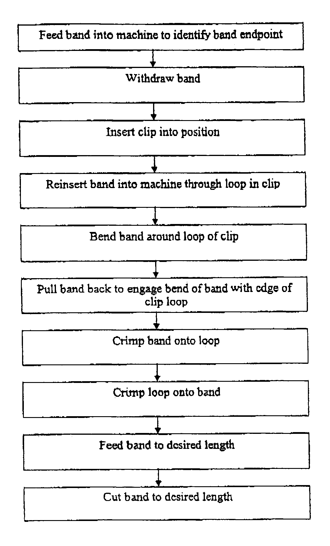 Method of manufacturing a band with a fastener