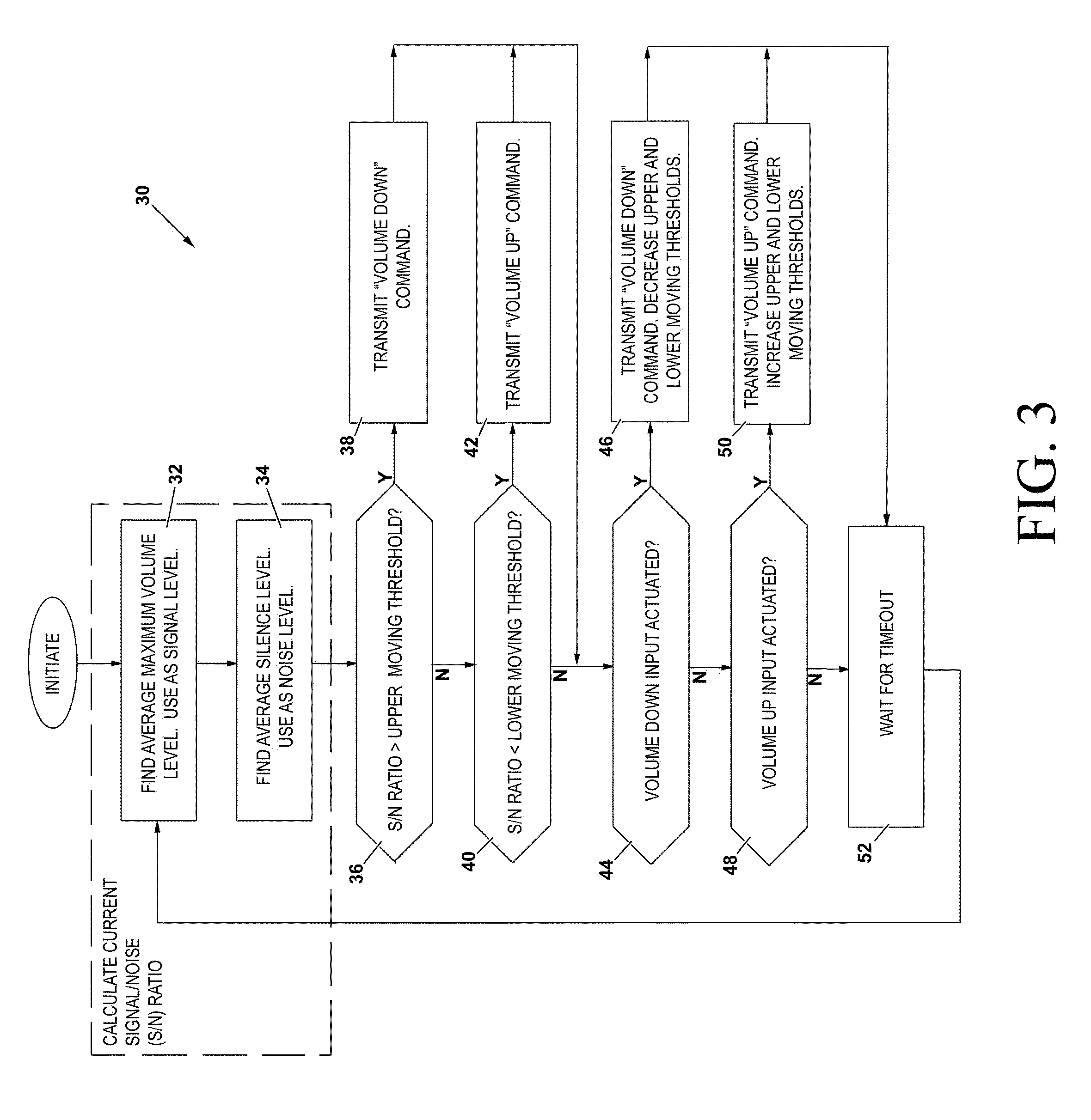 Remote control and method for automatically adjusting the volume output of an audio device