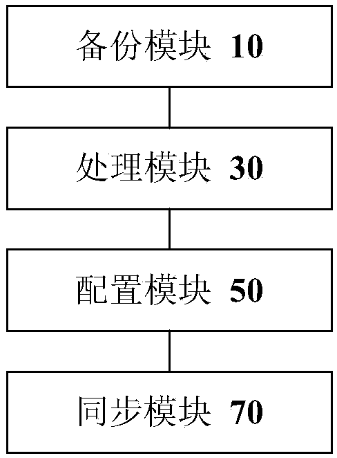 Video cloud storage system-based storage mode upgrading method, device and system