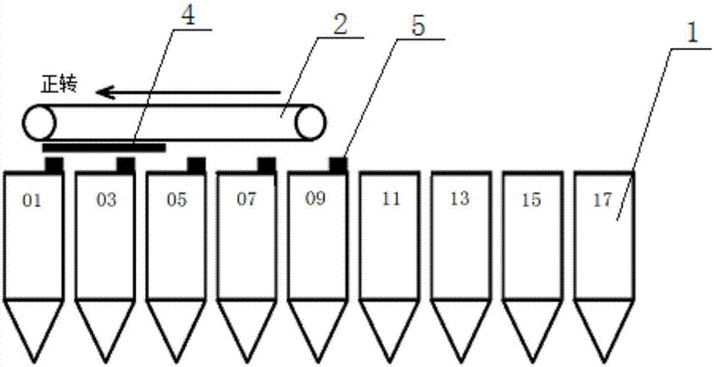 Accurate alignment type coal discharging method for bucket trolley