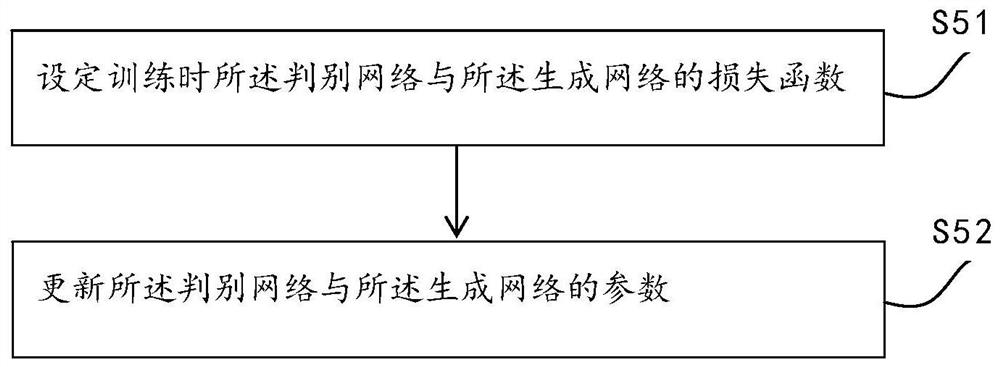 Generative adversarial network-based gorgeous null space planning design generation method and system