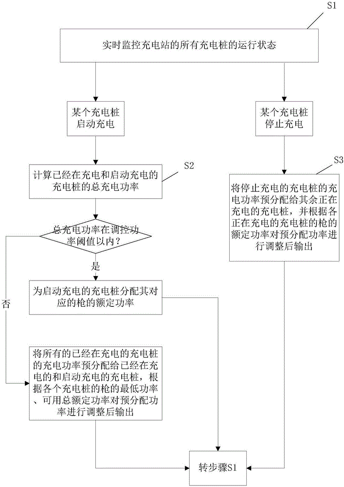 Power station power automatic control method and system