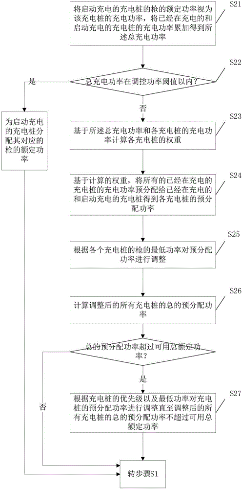 Power station power automatic control method and system
