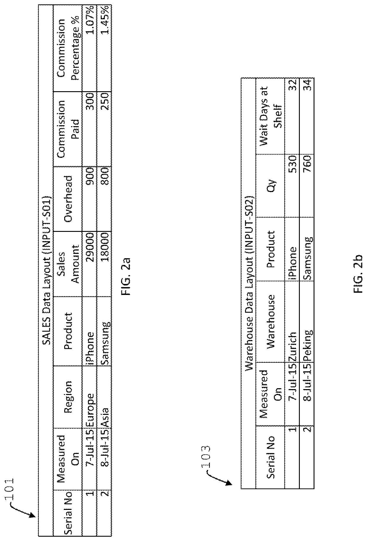 System and methods for user-configurable virtual appliance for advanced analytics using streaming/IoT/big data