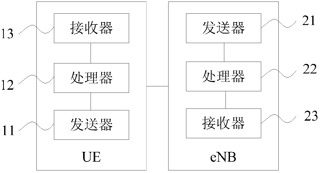 Redirection method, device and system