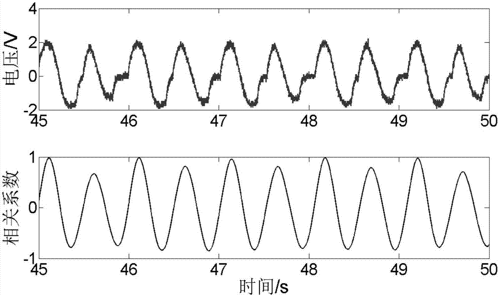 Pace cycle monitoring device based on static detection