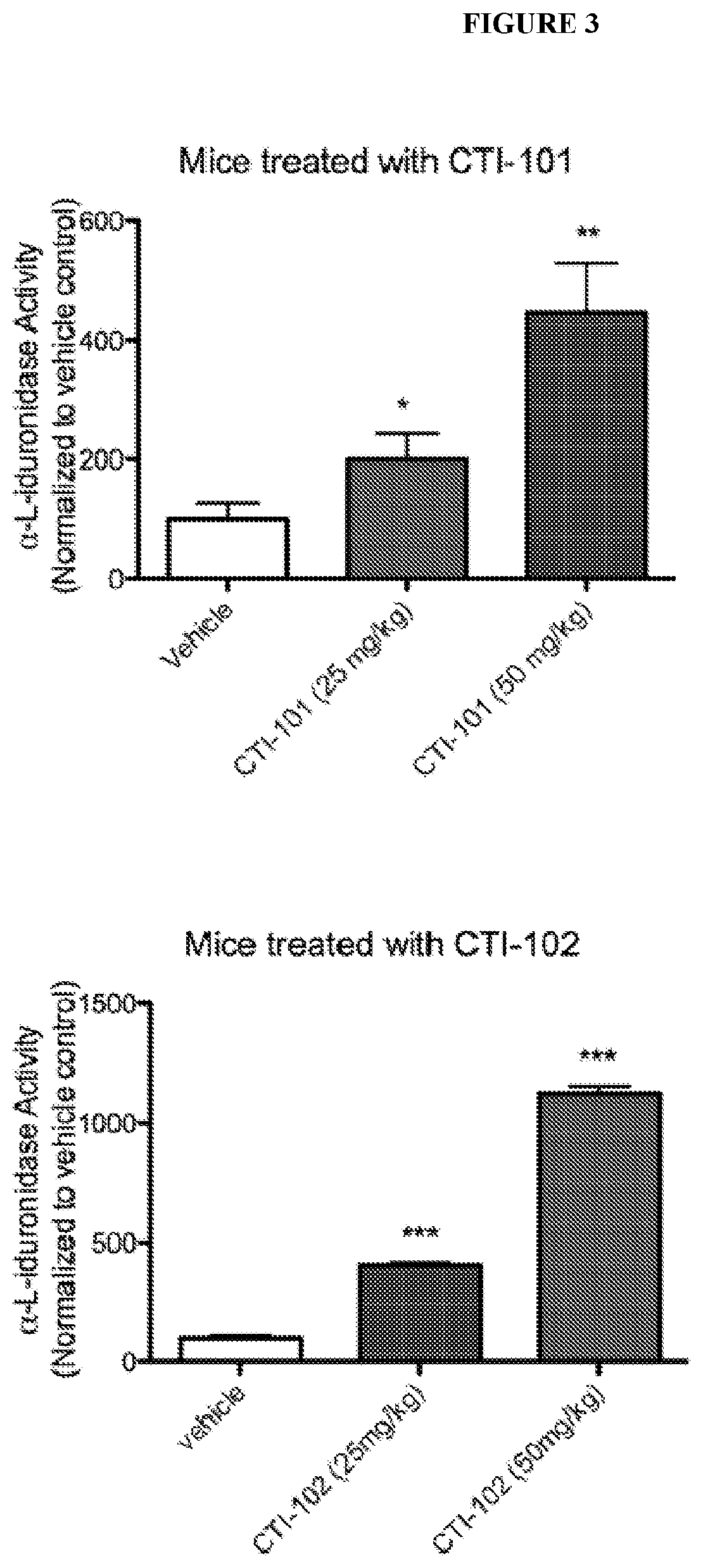 Methods for Treating Mucopolysaccharidosis