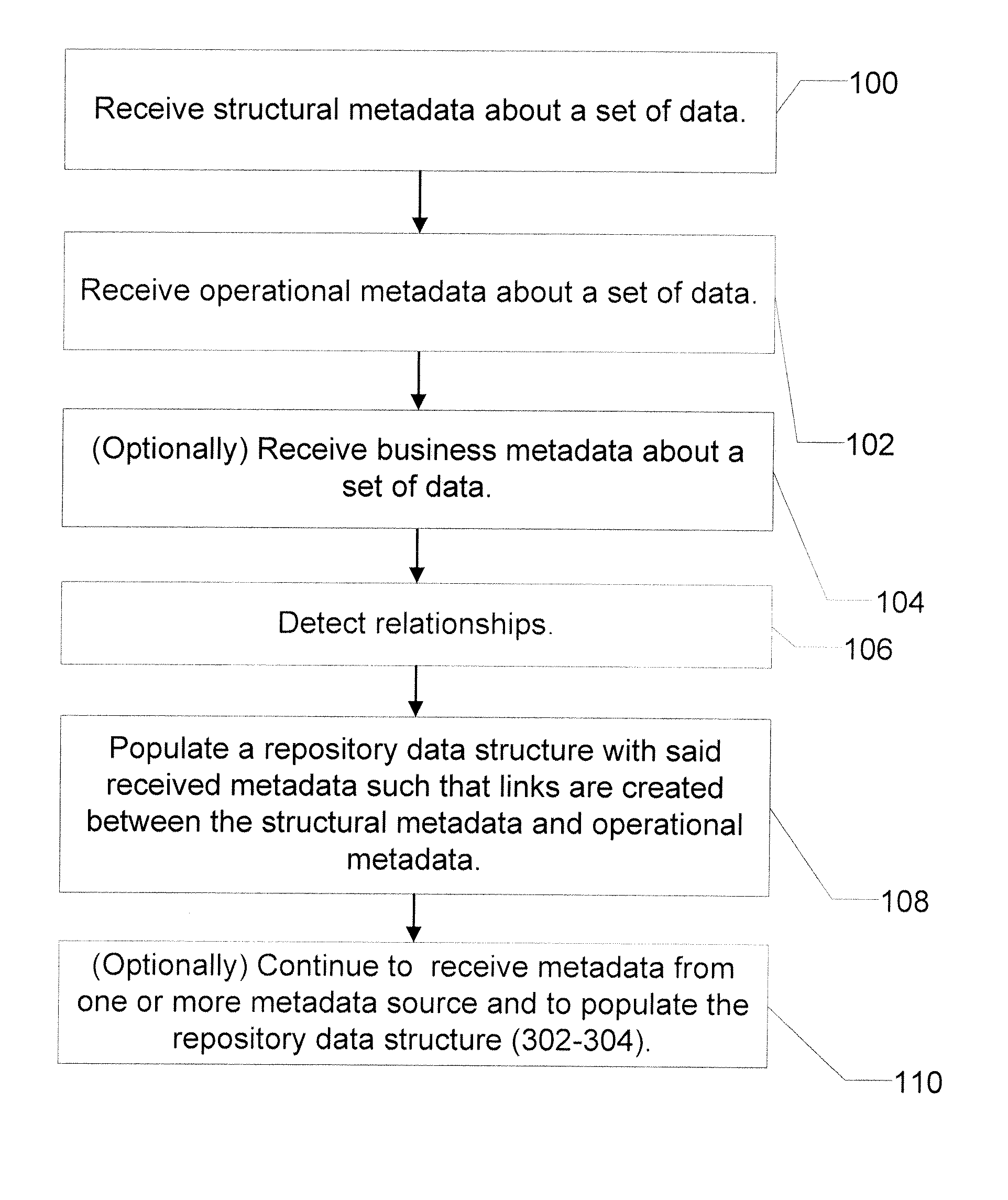 Apparatus and method for merging metadata within a repository