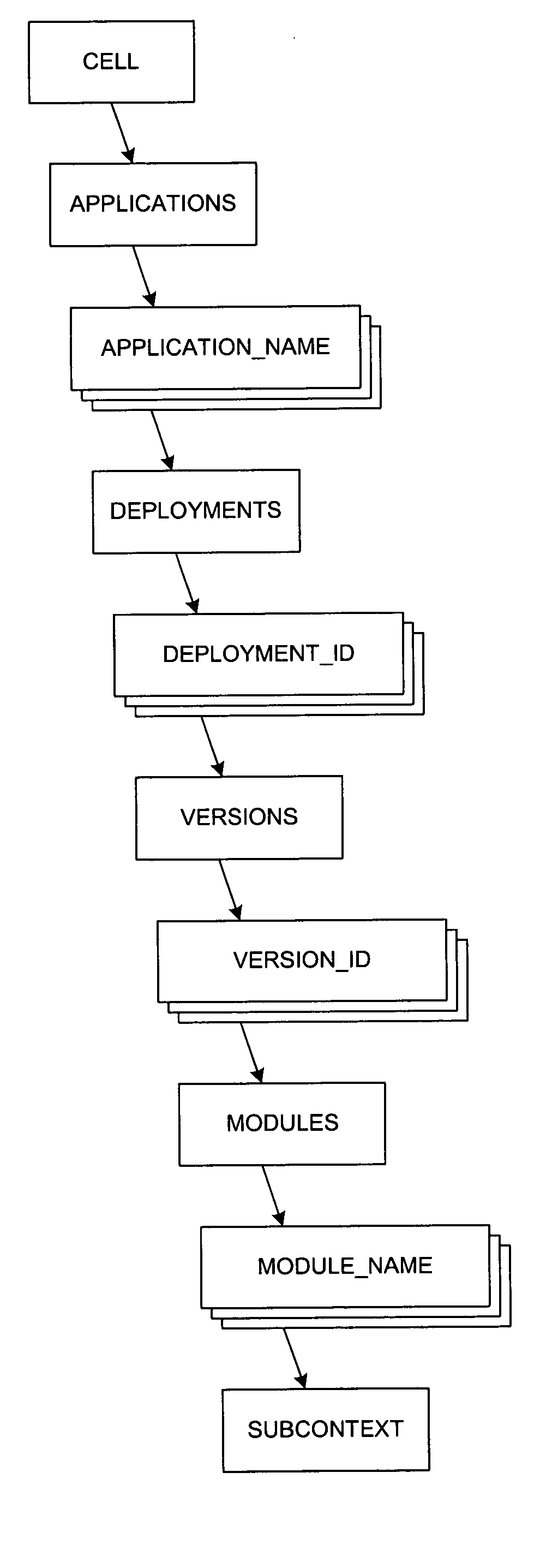 Method and system for implementing an application-based naming system
