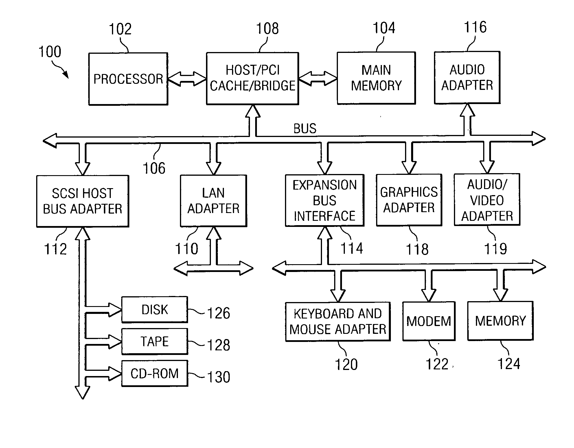 Method and apparatus for identifying access states for variables