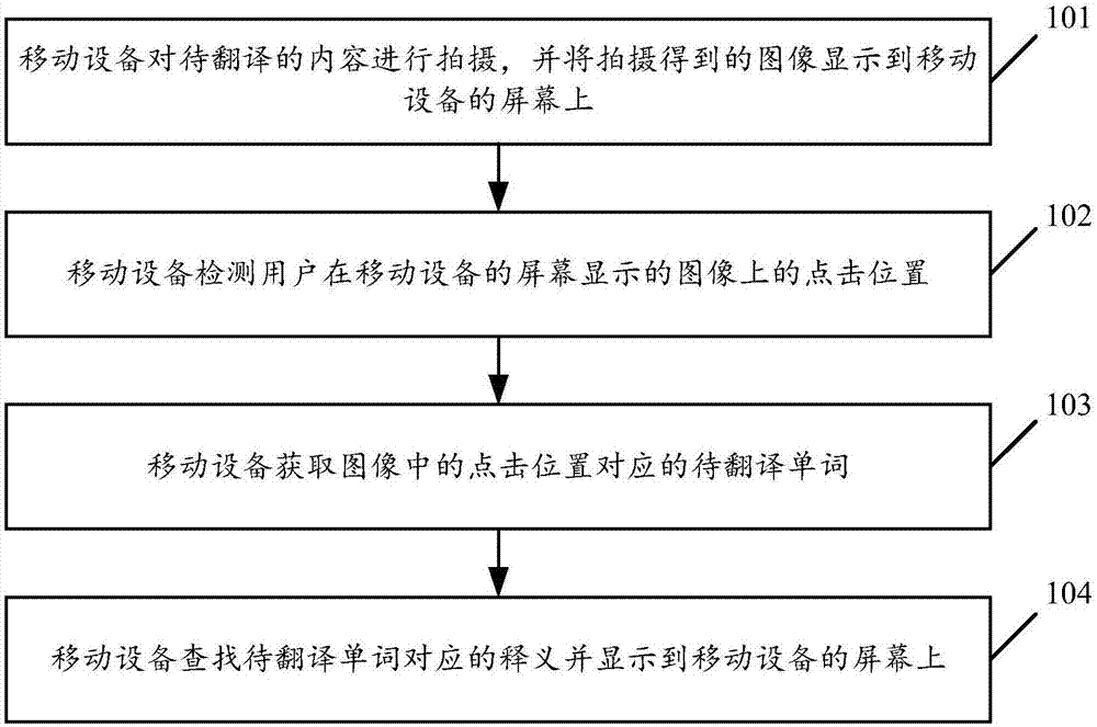 Image-based word translation method and system, and mobile device