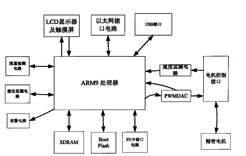 Precision control method and device for adding micro-liquid