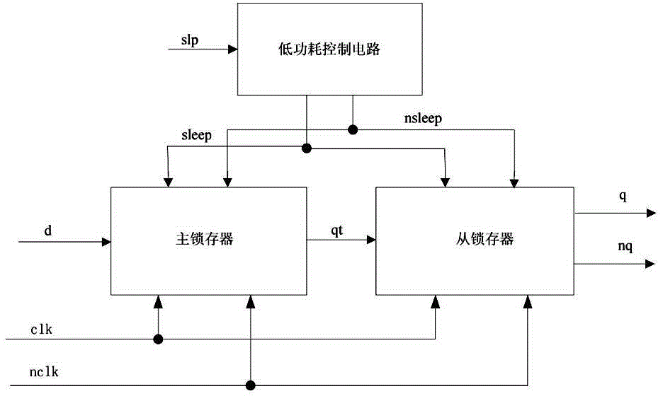 High-speed low-power-consumption multi-threshold-value D-type trigger