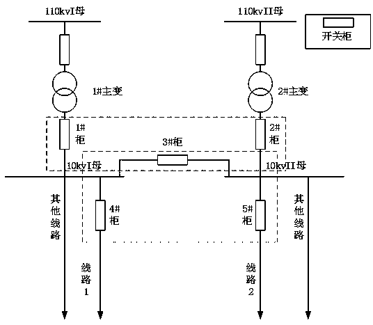 Voltage sag prevention method at the terminal of a substation based on a fast mechanical switch