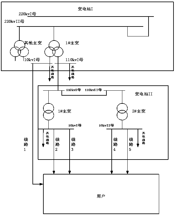 Voltage sag prevention method at the terminal of a substation based on a fast mechanical switch
