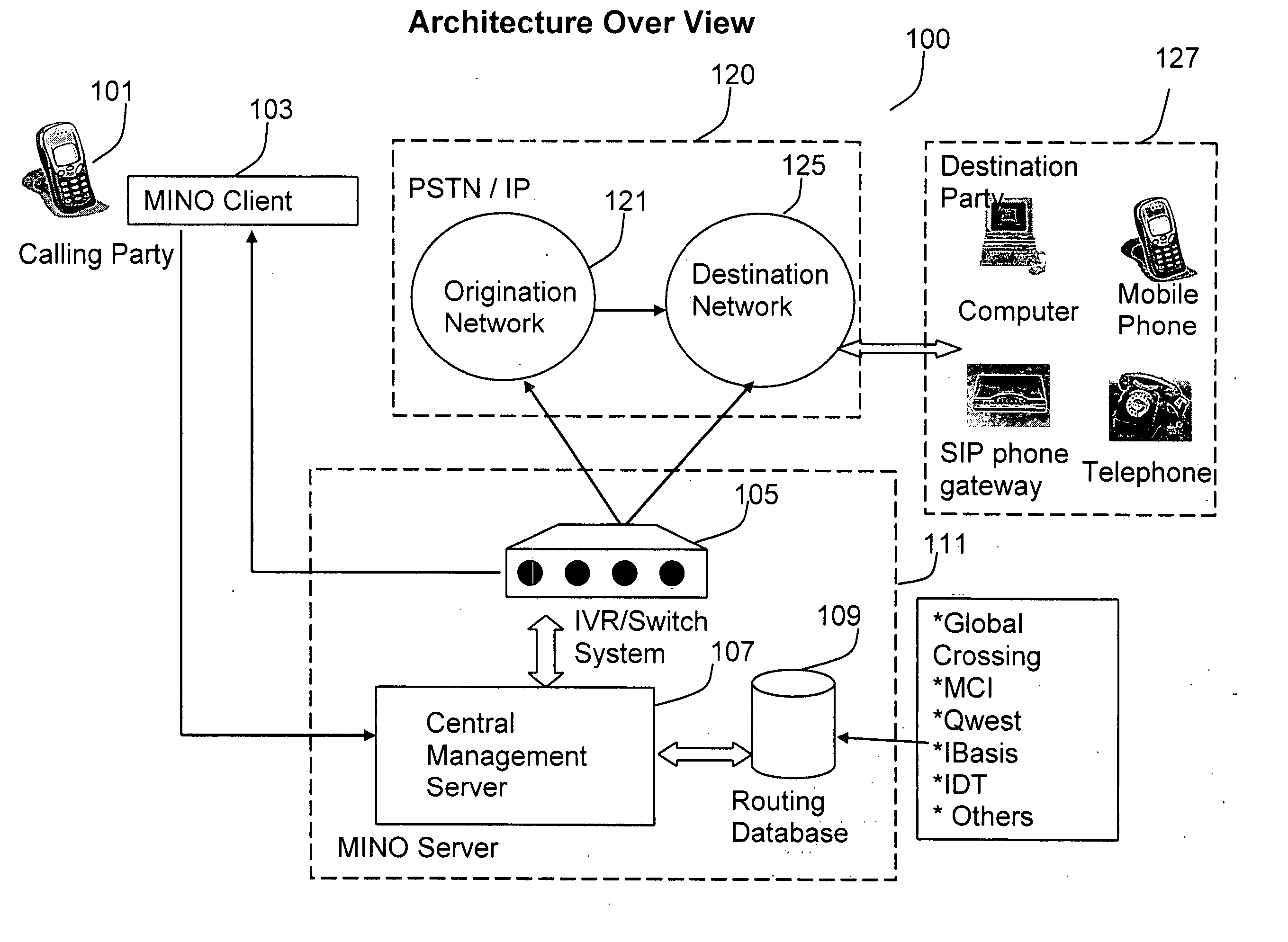 Method and system for processing international calls using a voice over IP process