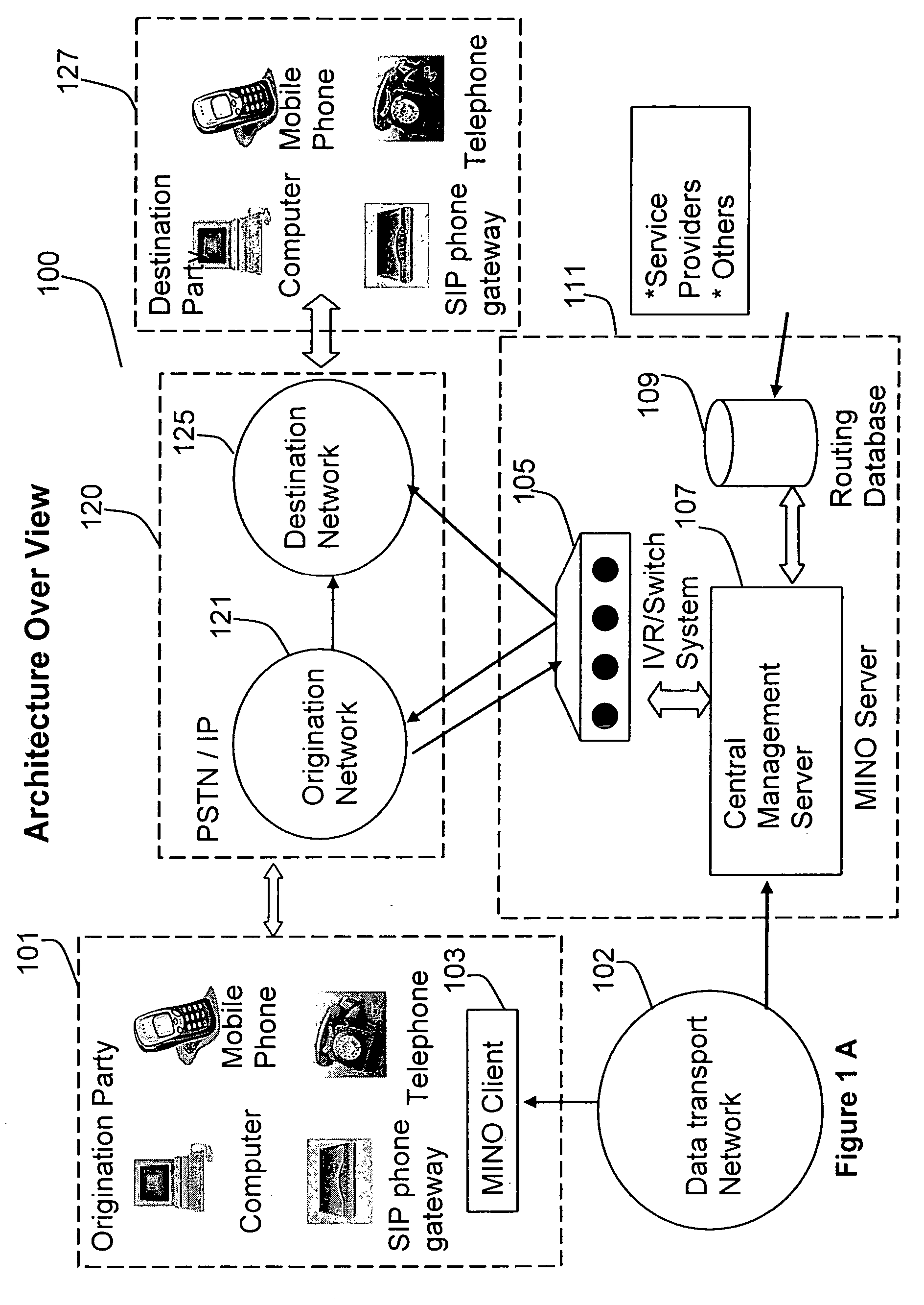 Method and system for processing international calls using a voice over IP process