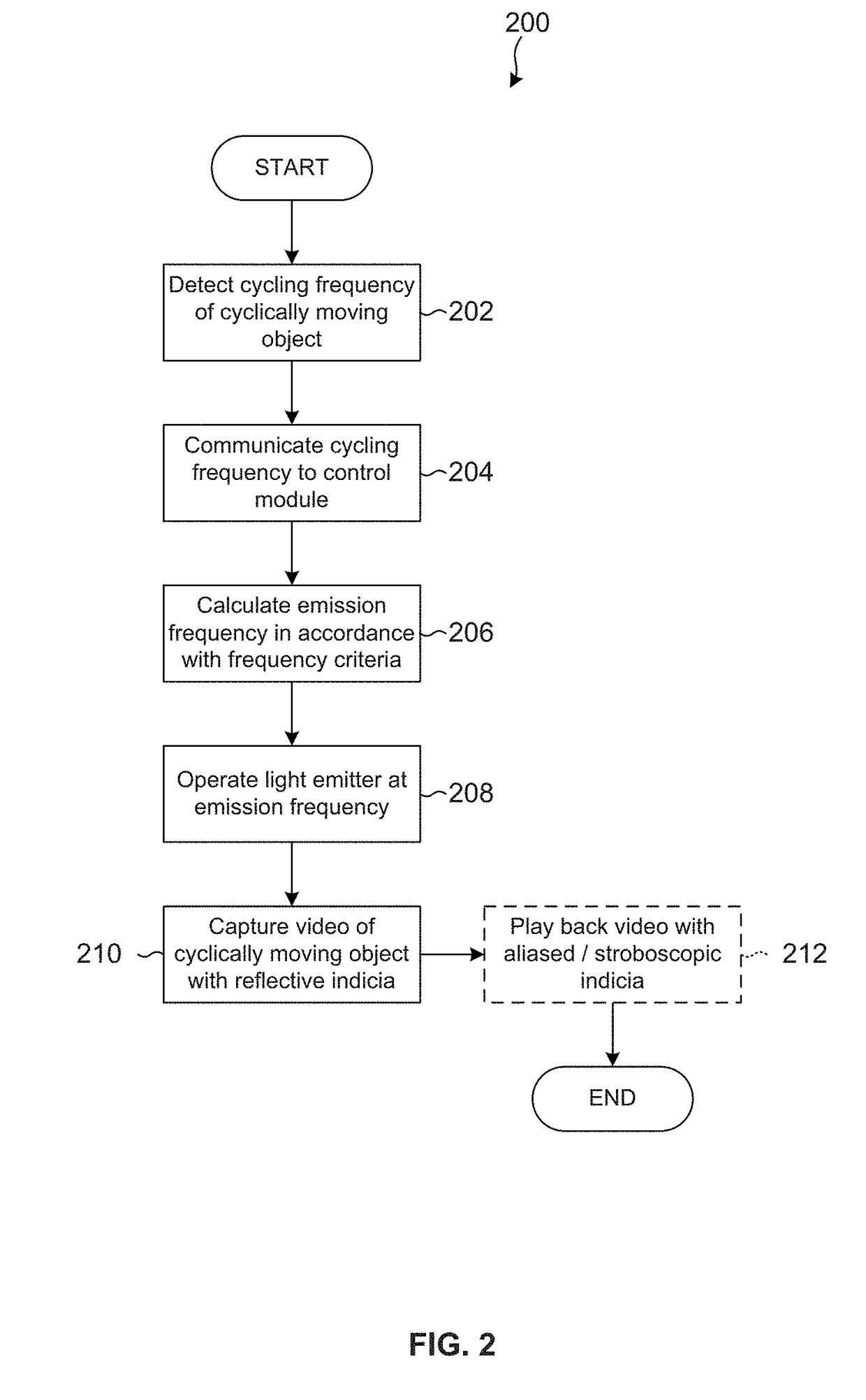 Image capturing system and method for imaging cyclically moving objects
