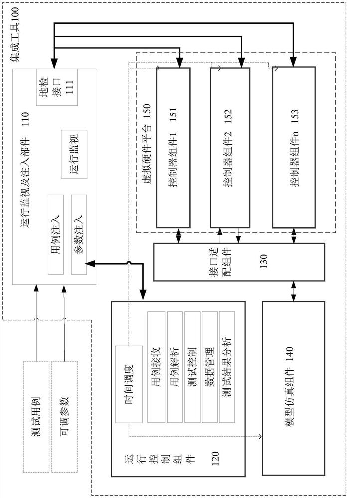 Integrated method and device for aeroengine control system software