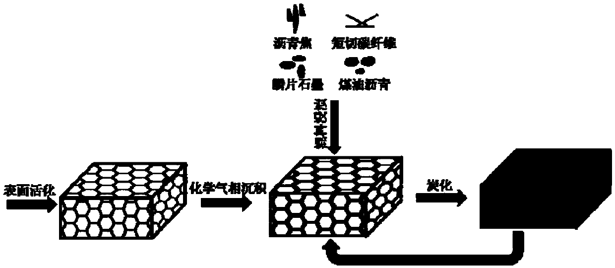 A preparation method of copper/carbon-based composite material for pantograph sliding plate