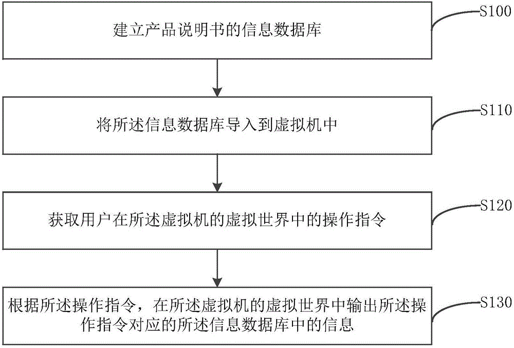 Product specification virtual display method and device