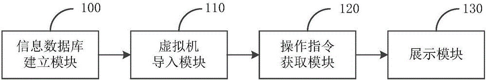 Product specification virtual display method and device