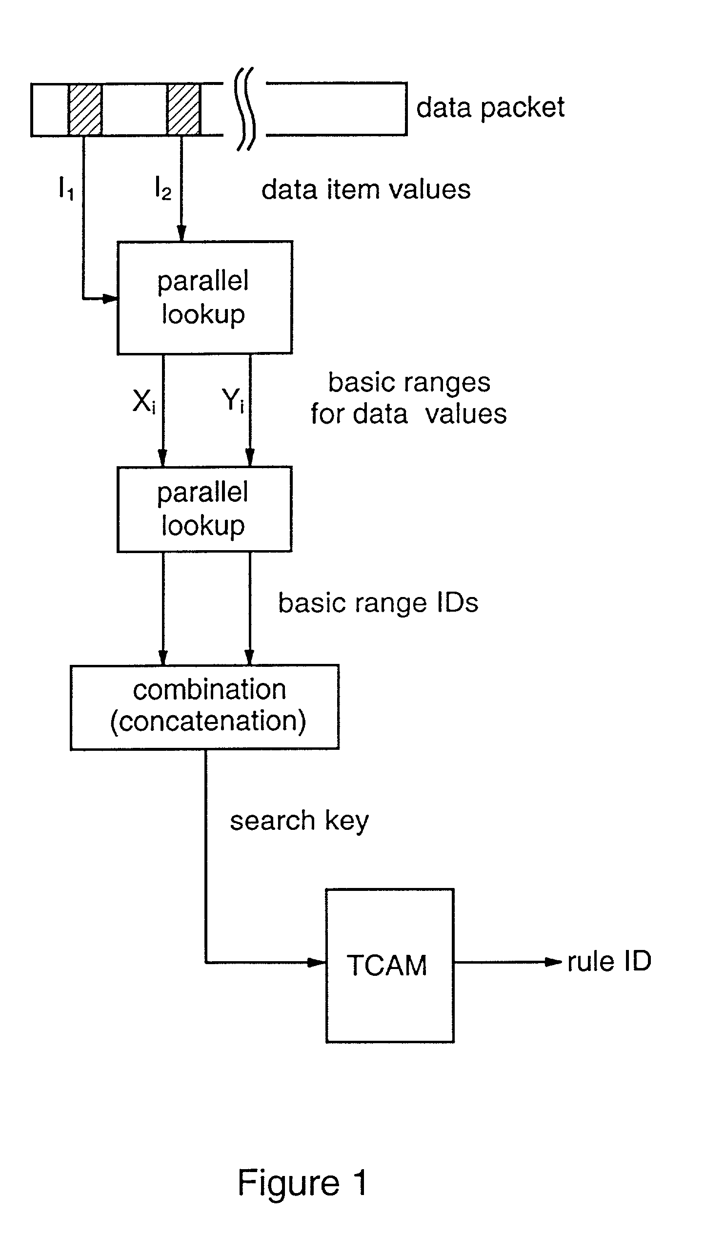 Packet classification