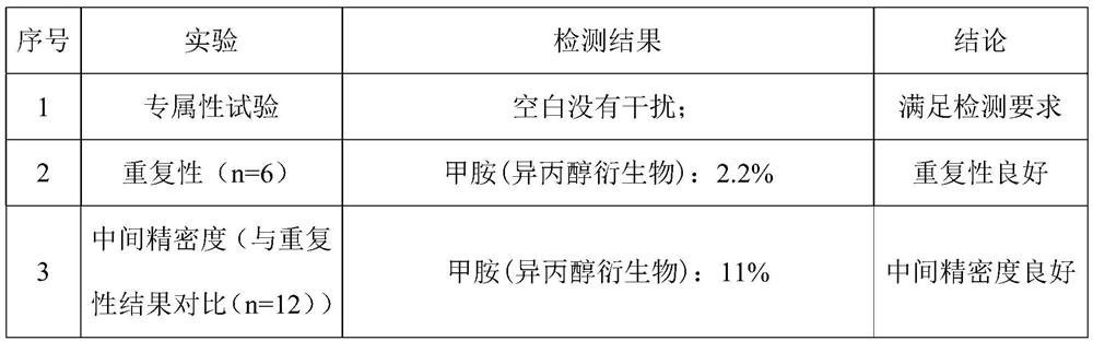 A method for detecting methylamine and methylamine salt solvent residues in nucleic acid solid samples