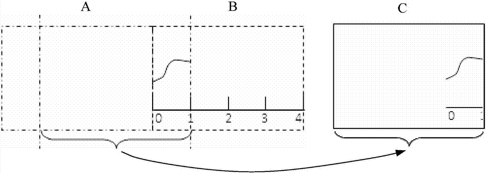 Monitoring waveform display method and system