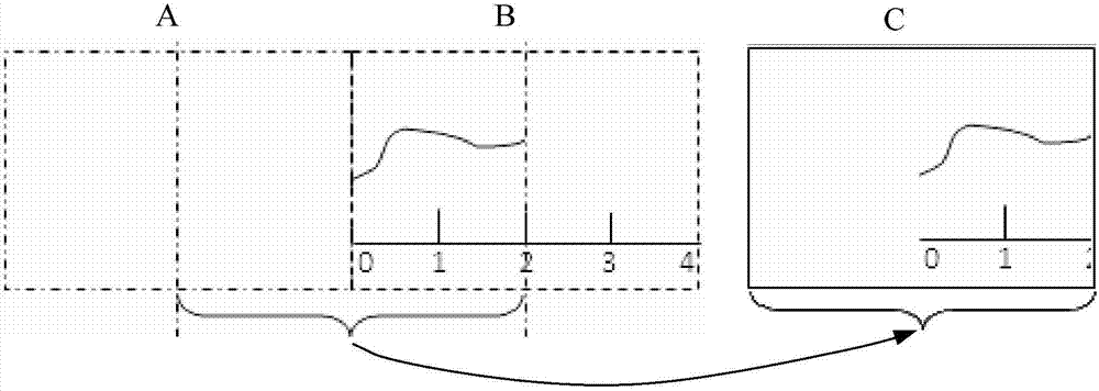 Monitoring waveform display method and system