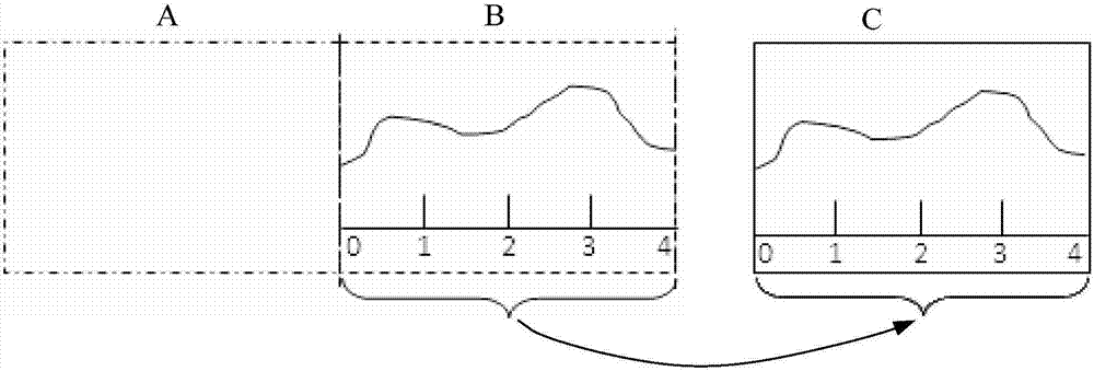 Monitoring waveform display method and system