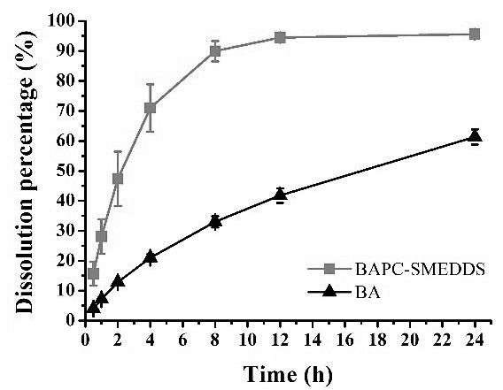 Application of a scutellaria baicalensis flavone active ingredient and preparation thereof in preparation of medicine for preventing and/or treating inflammatory storm