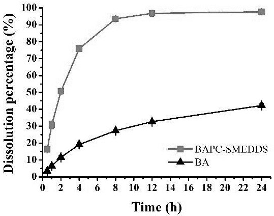 Application of a scutellaria baicalensis flavone active ingredient and preparation thereof in preparation of medicine for preventing and/or treating inflammatory storm
