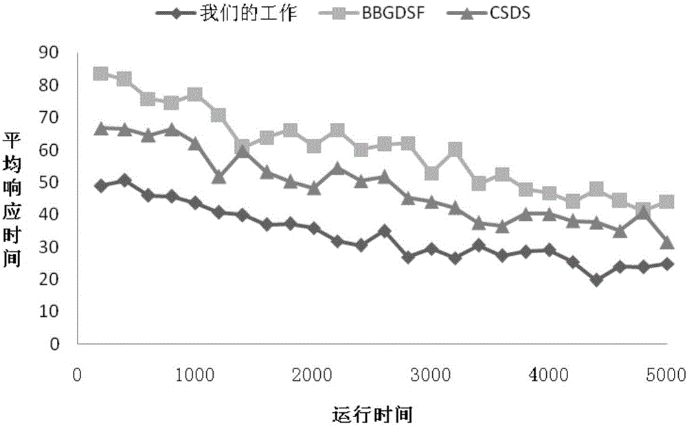 Universal game-equilibrium semantic cache algorithm