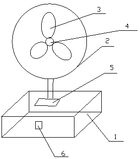 Mechanical fan with rubber fan blades