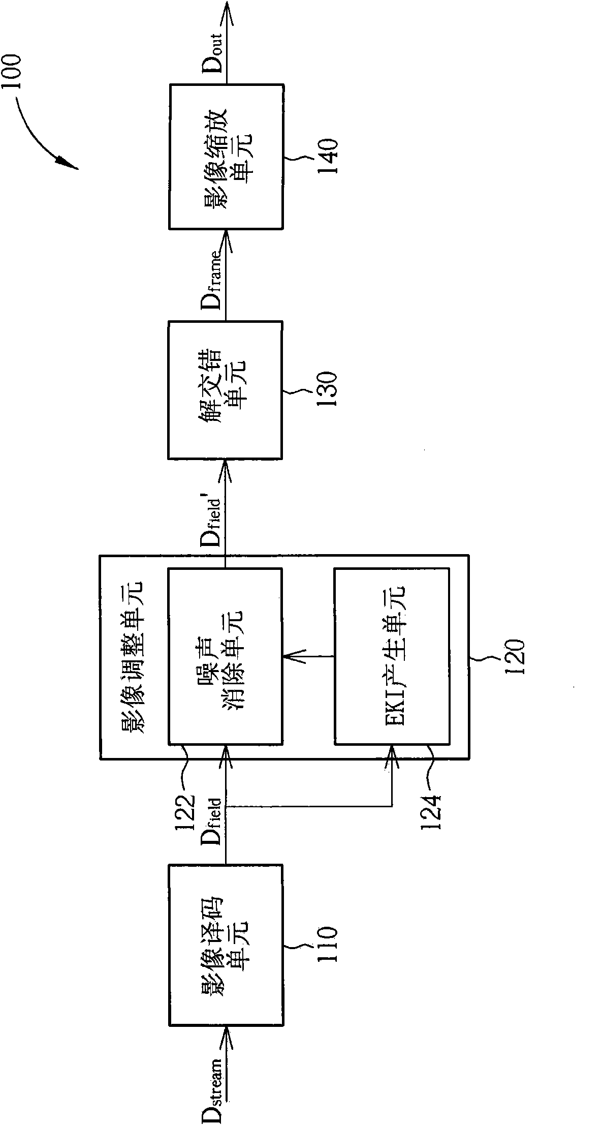 Image processing device and image processing method