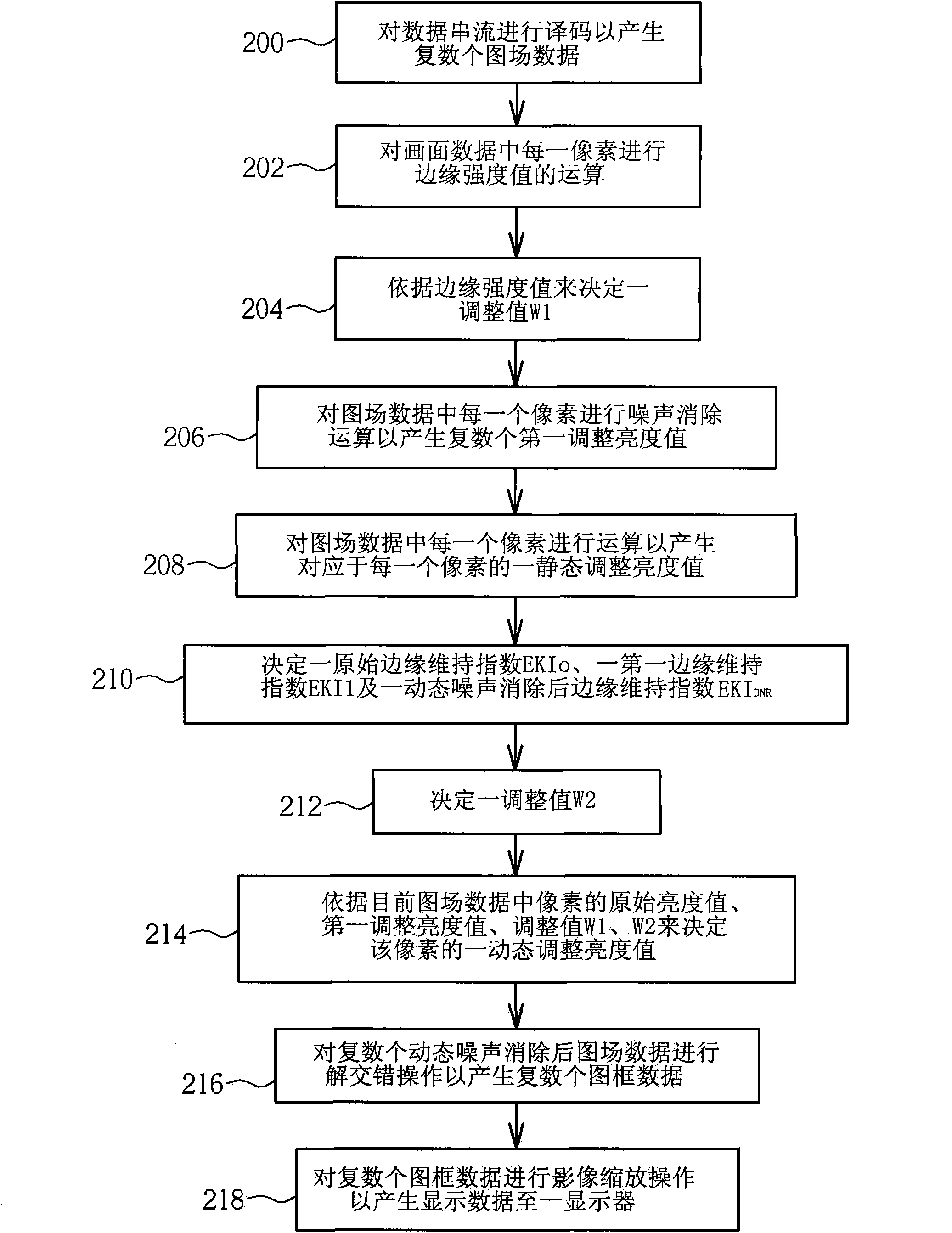 Image processing device and image processing method