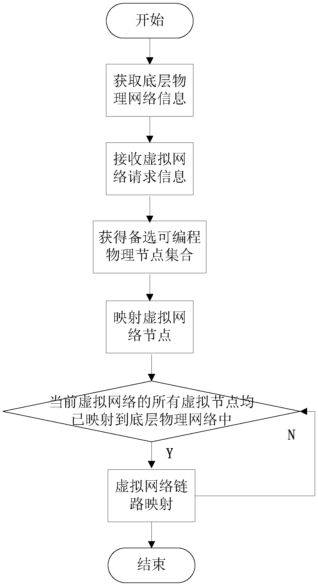Virtual network mapping method under SDN-oriented elastic optical network