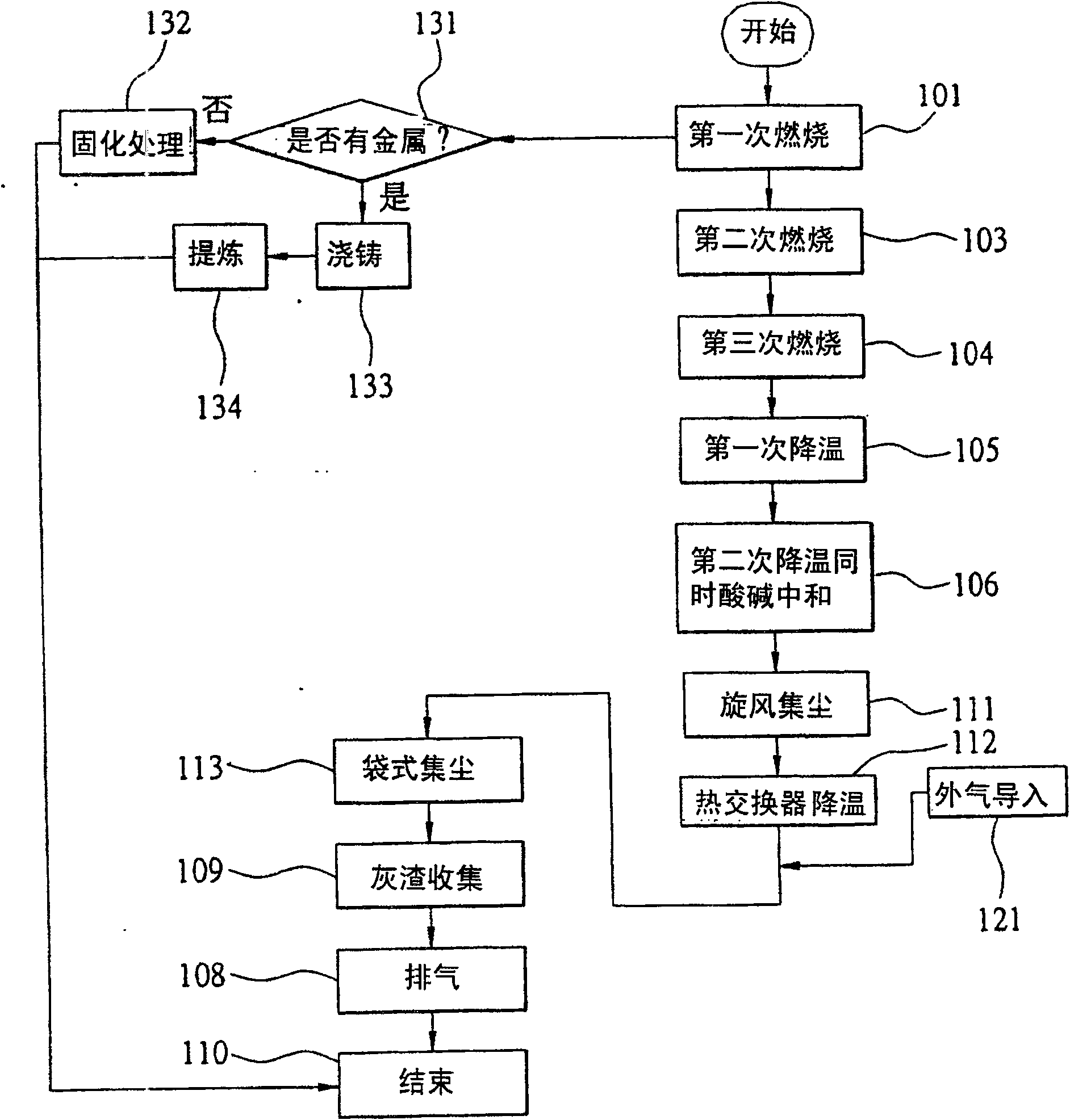 Method for smelting host board and waste hardware, and device thereof