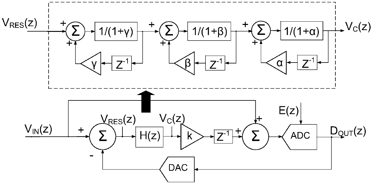 Passive bandpass Delta-Sigma modulator based on time-interleaved SAR (Synthetic Aperture Radar) ADC (Analog-to-Digital Converter)