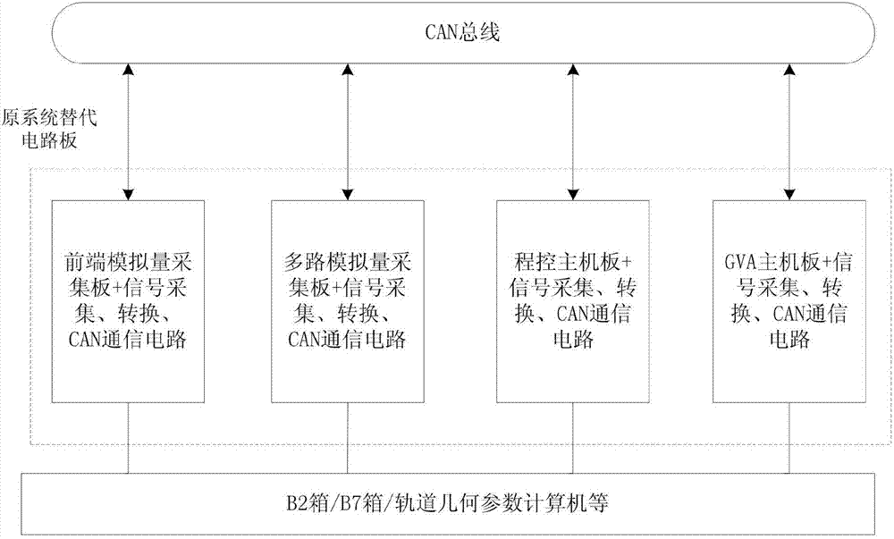 Operation protection control system for tamping wagon